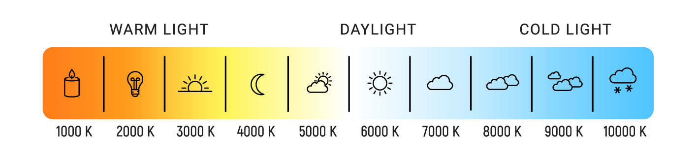 How to Shop for Lightbulbs